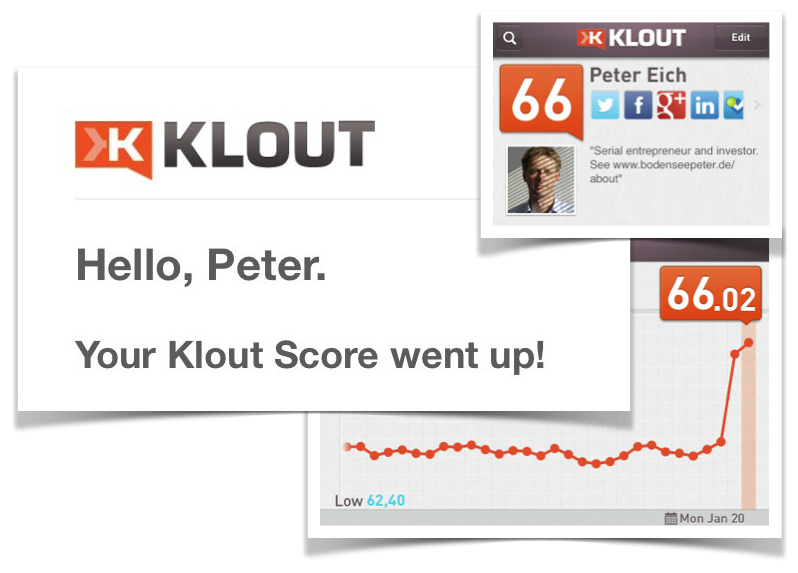 Klout-Score
