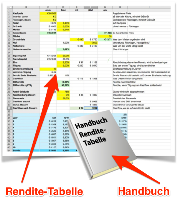 Tabelle und Handbuch